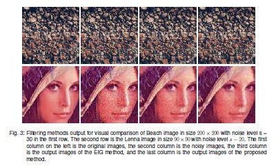 Fuzzy inference system in a local eigenvector based colour image smoothing framework