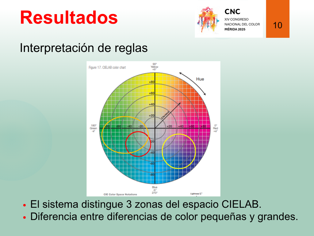 IMaLeVICS at the National Color Conference 2025 in Mérida Rafael Huertas