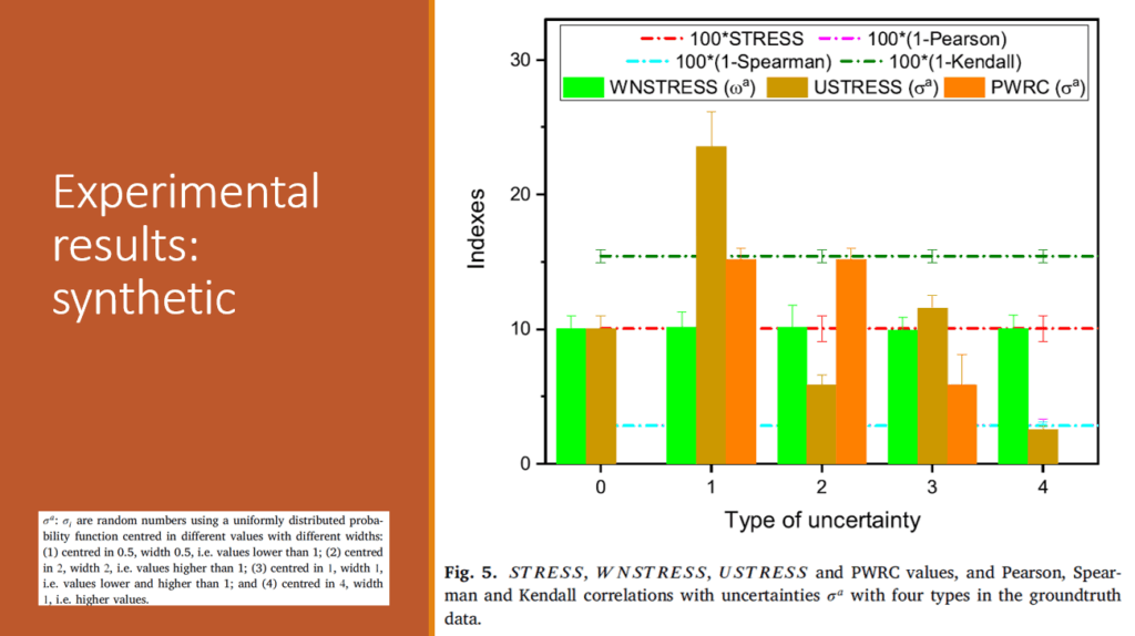 Ustress Measuring Fidelity between psychophysical and computed data taking into account observers variability