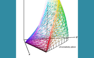 A new iterative inverse display model