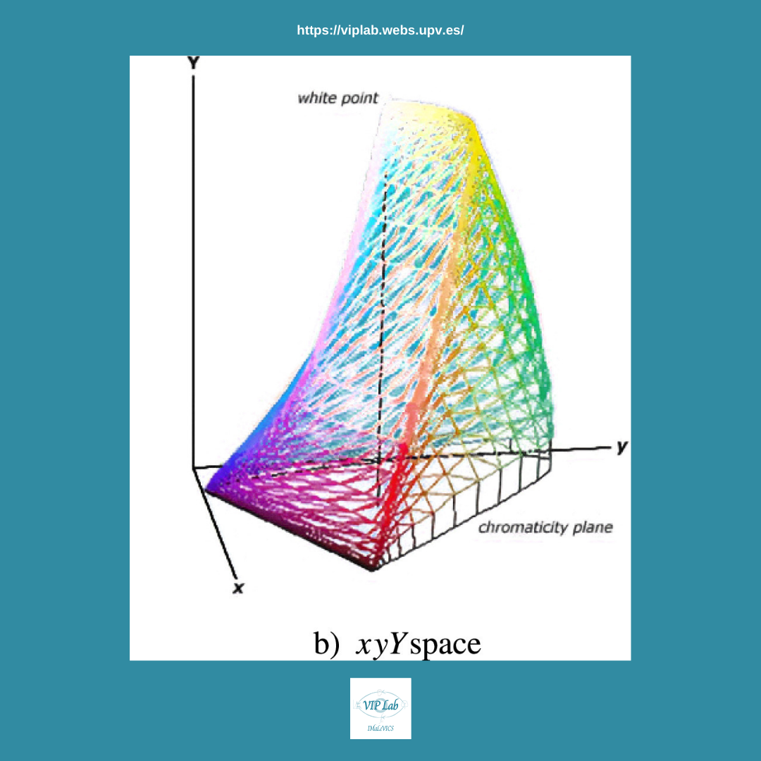 A new iterative inverse display model